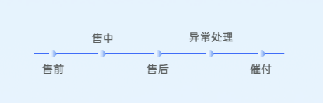 客户联络中心培训难？请收下这份运营秘籍（上）