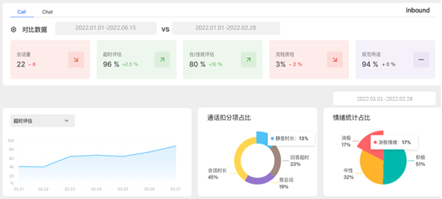 客户联络中心培训难？请收下这份运营秘籍（下）