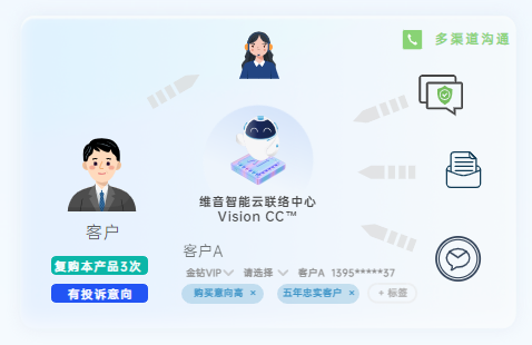 客户联络中心培训难？请收下这份运营秘籍（下）