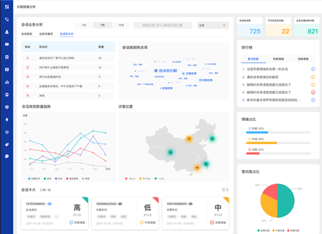 客户联络中心培训难？请收下这份运营秘籍（下）