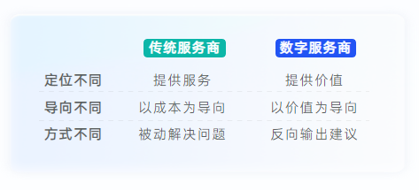 客户联络中心培训难？请收下这份运营秘籍（下）