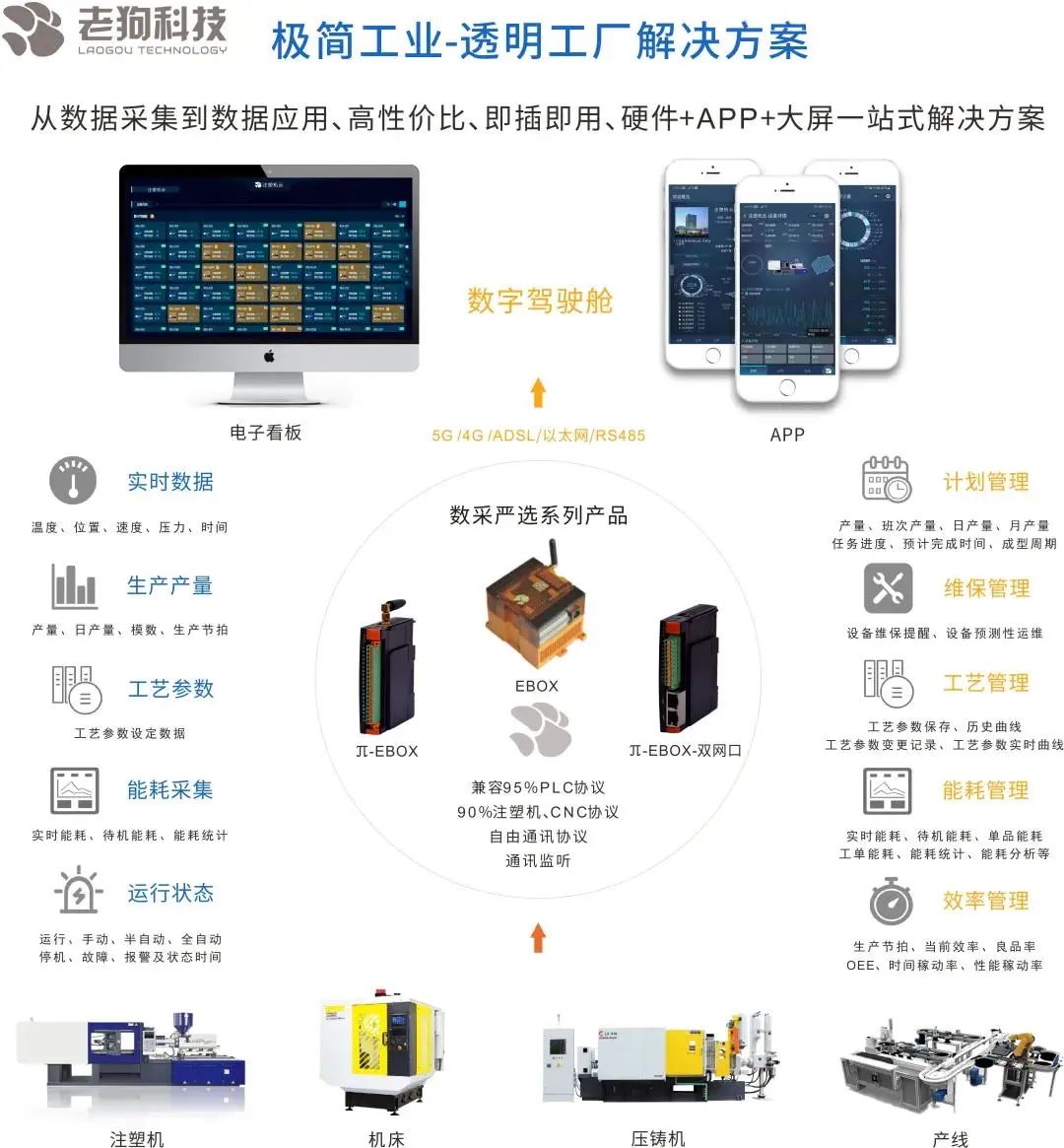 老狗科技透明工厂方案助力天元汇邦实现数字化转型升级 老狗科技透明工厂方案助力天元汇邦实现数字化转型升级