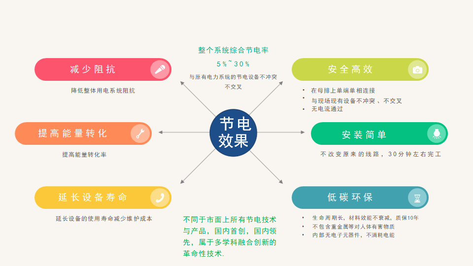 量子熵减节能产品