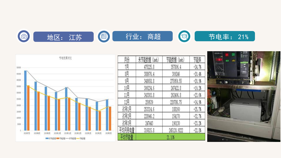 量子熵减节能产品解决方案