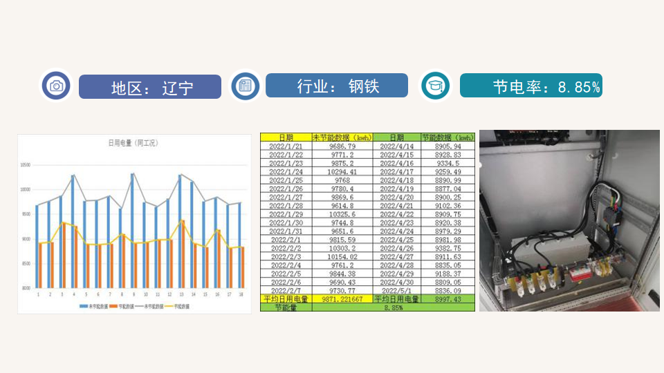 量子熵减节能产品解决方案