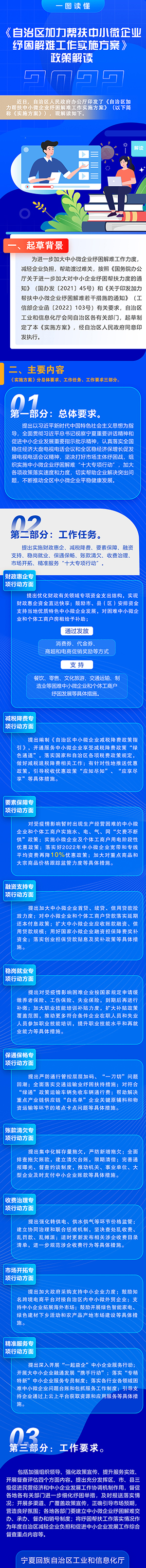 惠企新政速递|《自治区人民政府办公厅关于印发加力帮扶中小微企业纾困解难工作实施方案的通知》