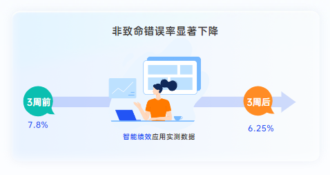 后疫情时期,联络中心居家+职场办公成趋势 后疫情时期,联络中心居家+职场办公成趋势