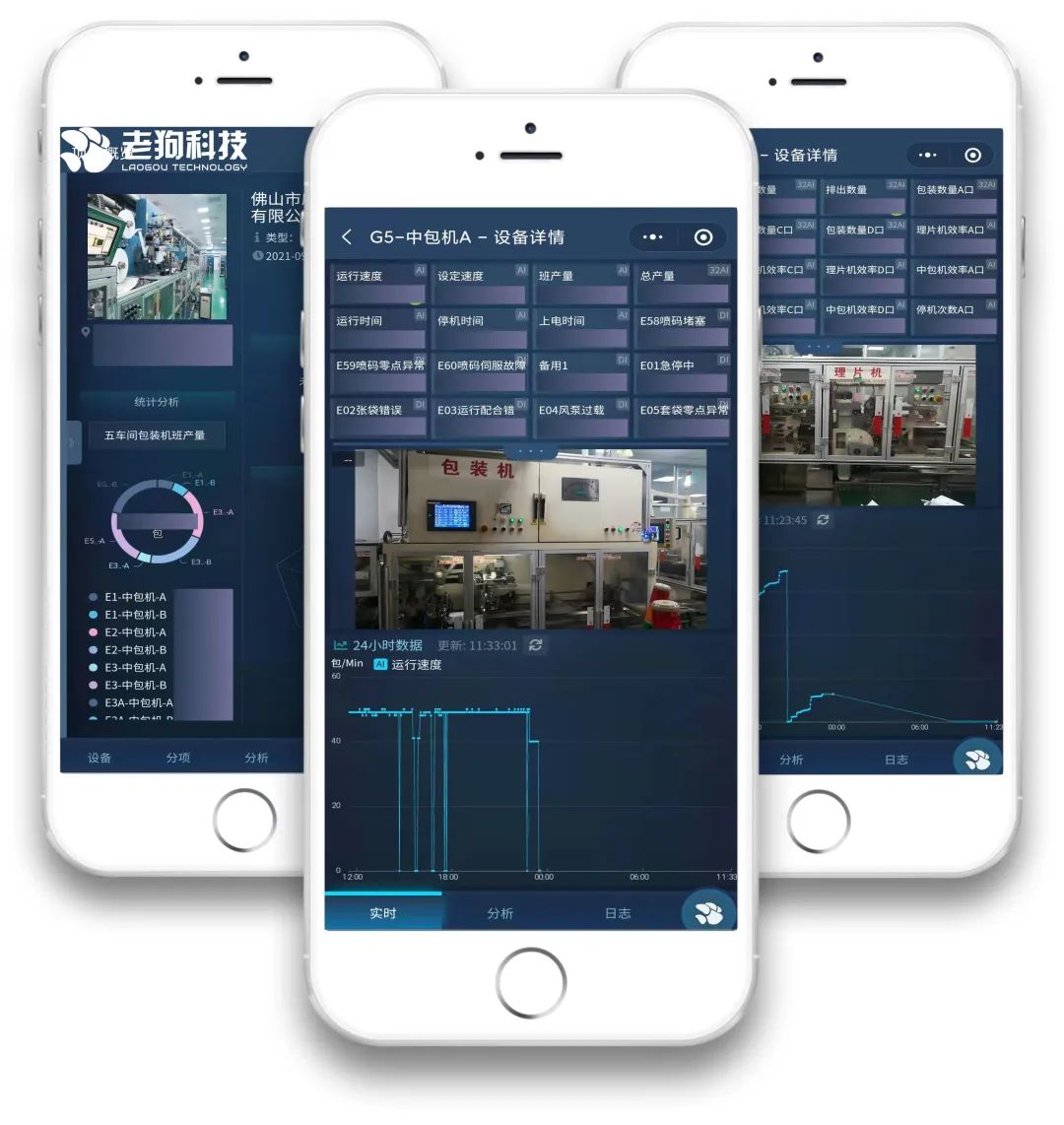 项目案例 I 老狗科技助力佛山一家大型卫生用品生产企业实现数字化转型 项目案例 I 老狗科技助力佛山一家大型卫生用品生产企业实现数字化转型
