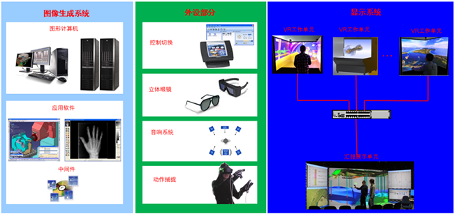 两面紧凑型CAVE — 工作组级视景仿真的明智之选 两面紧凑型CAVE — 工作组级视景仿真的明智之选