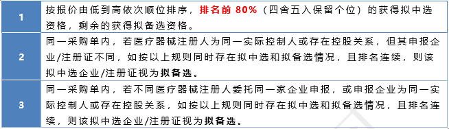 低值耗材集采，多省启动