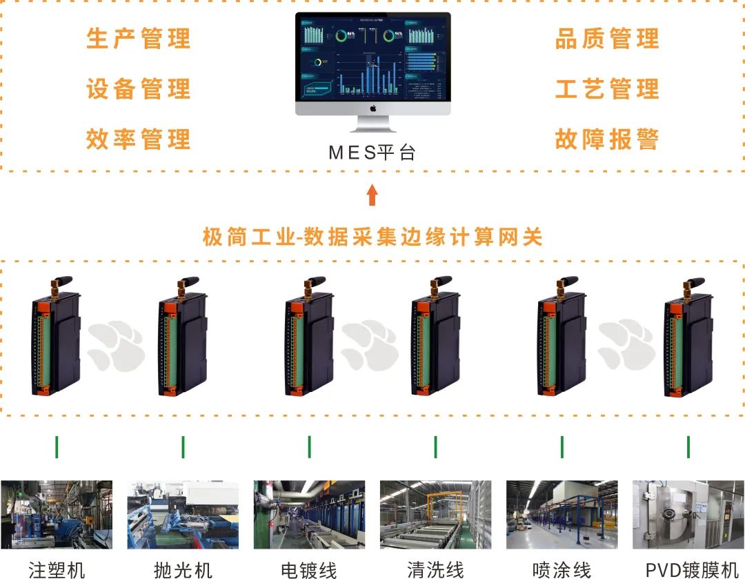 项目案例 I 老狗科技助力一家大型卫浴生产企业实现数字化转型 项目案例 I 老狗科技助力一家大型卫浴生产企业实现数字化转型