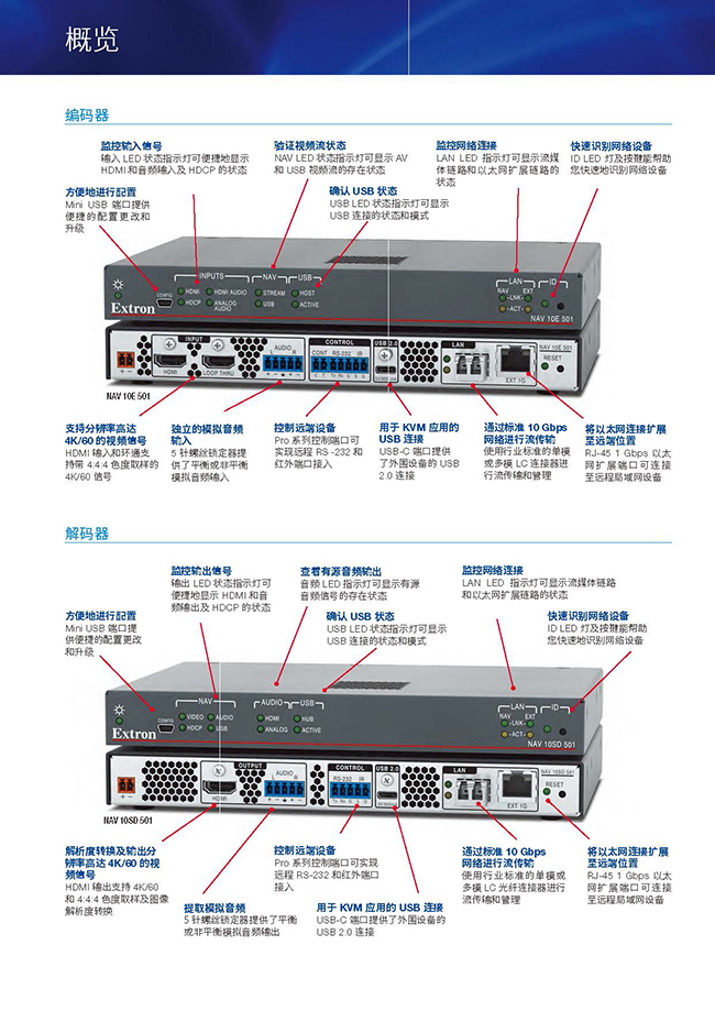 Extron NAV系列Pro AV over IP解决方案