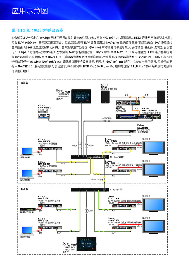 Extron NAV系列Pro AV over IP解决方案