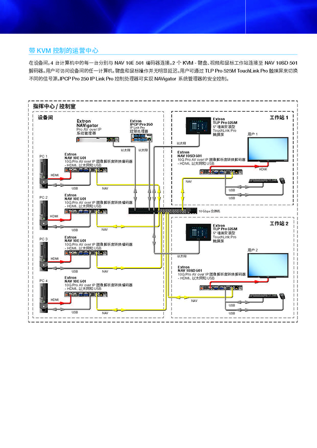 Extron NAV系列Pro AV over IP解决方案