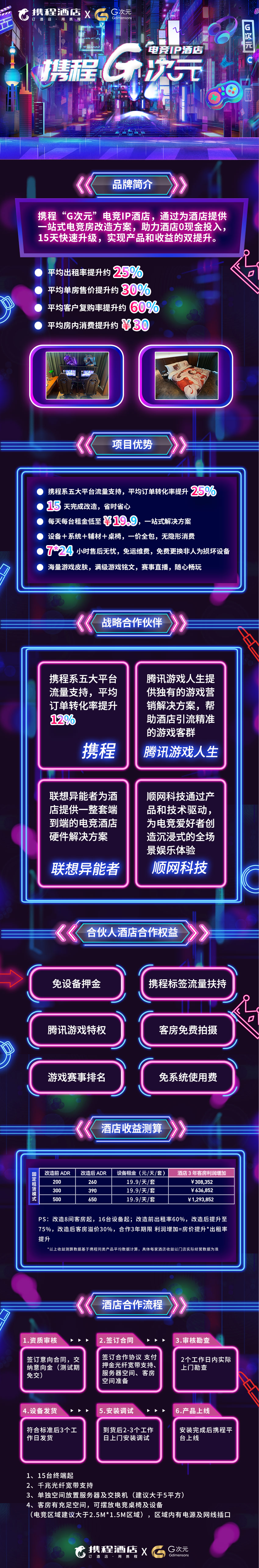 携程G次元电竞IP酒店