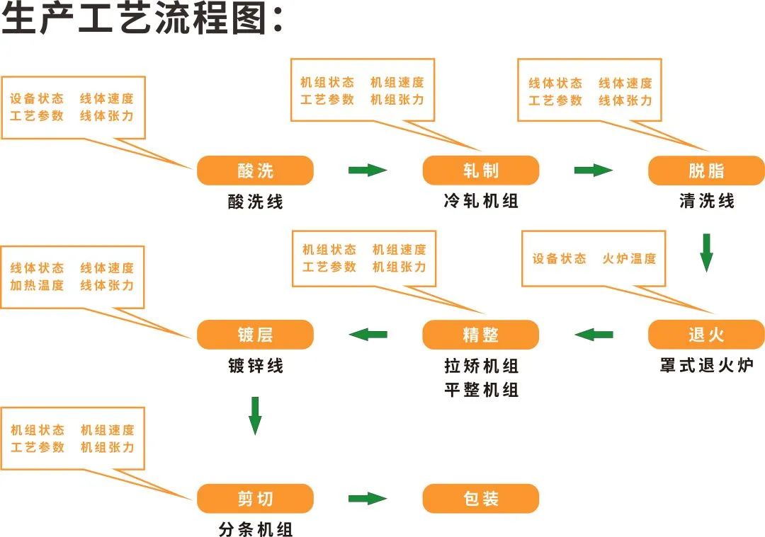 项目案例 | 老狗科技助力国际龙头冷轧钢板企业实现数字化转型 项目案例 | 老狗科技助力国际龙头冷轧钢板企业实现数字化转型