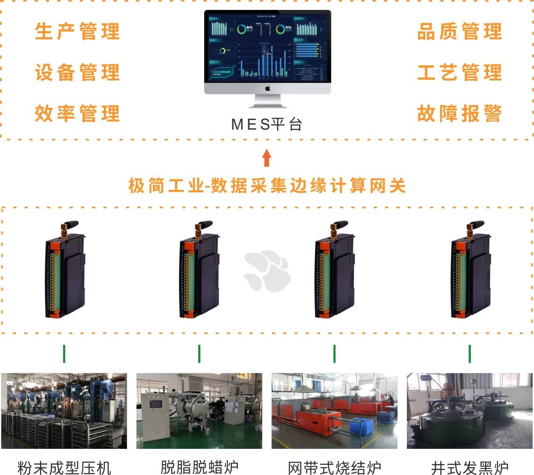 项目案例 I 老狗科技助力粉末冶金企业实现数字化转型 项目案例 I 老狗科技助力粉末冶金企业实现数字化转型