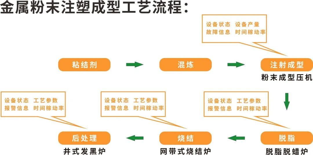 项目案例 I 老狗科技助力粉末冶金企业实现数字化转型 项目案例 I 老狗科技助力粉末冶金企业实现数字化转型