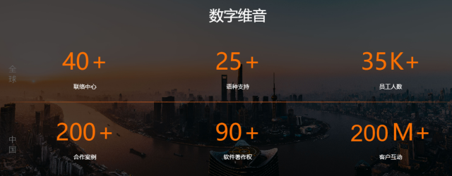 电话客服外包需要注意哪些问题