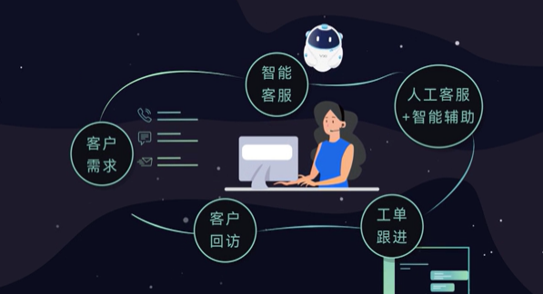 呼叫中心系统的工作原理 呼叫中心系统的工作原理