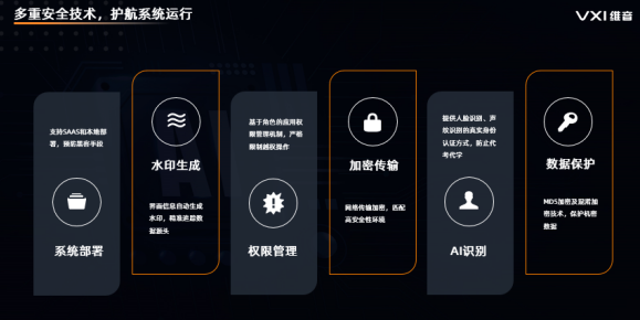 呼叫中心系统能够给企业带来什么效益