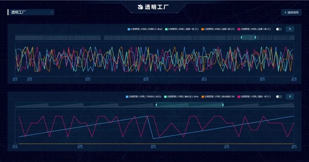 极简方案-陶瓷行业数字化升级解决方案 极简方案-陶瓷行业数字化升级解决方案