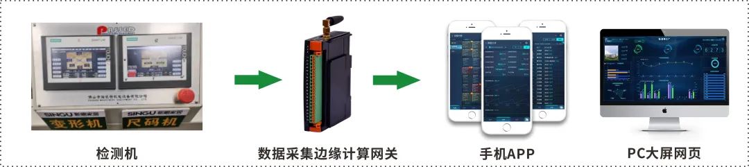 极简方案-陶瓷行业数字化升级解决方案 极简方案-陶瓷行业数字化升级解决方案