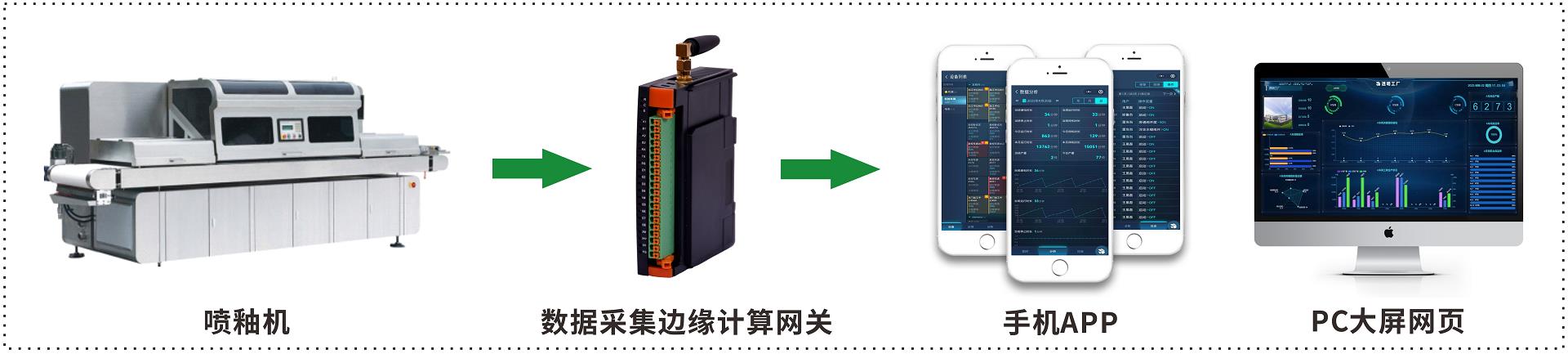极简方案-陶瓷行业数字化升级解决方案 极简方案-陶瓷行业数字化升级解决方案