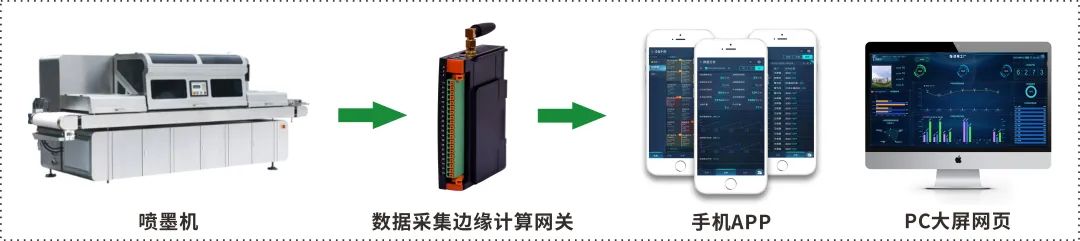 极简方案-陶瓷行业数字化升级解决方案 极简方案-陶瓷行业数字化升级解决方案