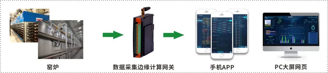 极简方案-陶瓷行业数字化升级解决方案 极简方案-陶瓷行业数字化升级解决方案