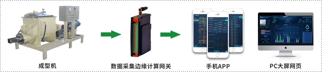 极简方案-陶瓷行业数字化升级解决方案 极简方案-陶瓷行业数字化升级解决方案