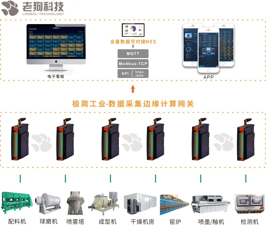 极简方案-陶瓷行业数字化升级解决方案 极简方案-陶瓷行业数字化升级解决方案