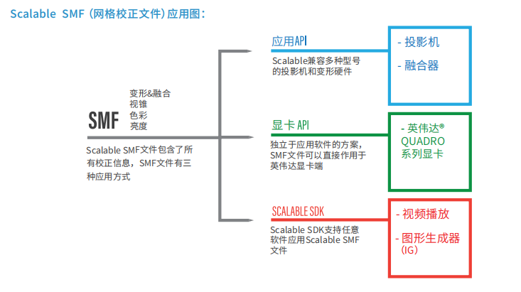 Scalable自动校准系统 Scalable自动校准系统