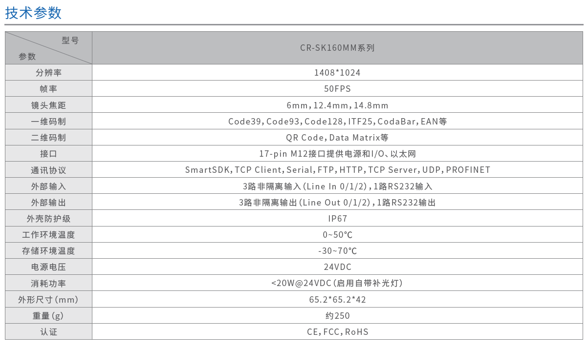 CR-SK160MM系列高分辨率型智能读码器