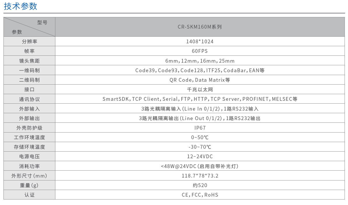 CR-SKM160M系列高分辨率型智能读码器