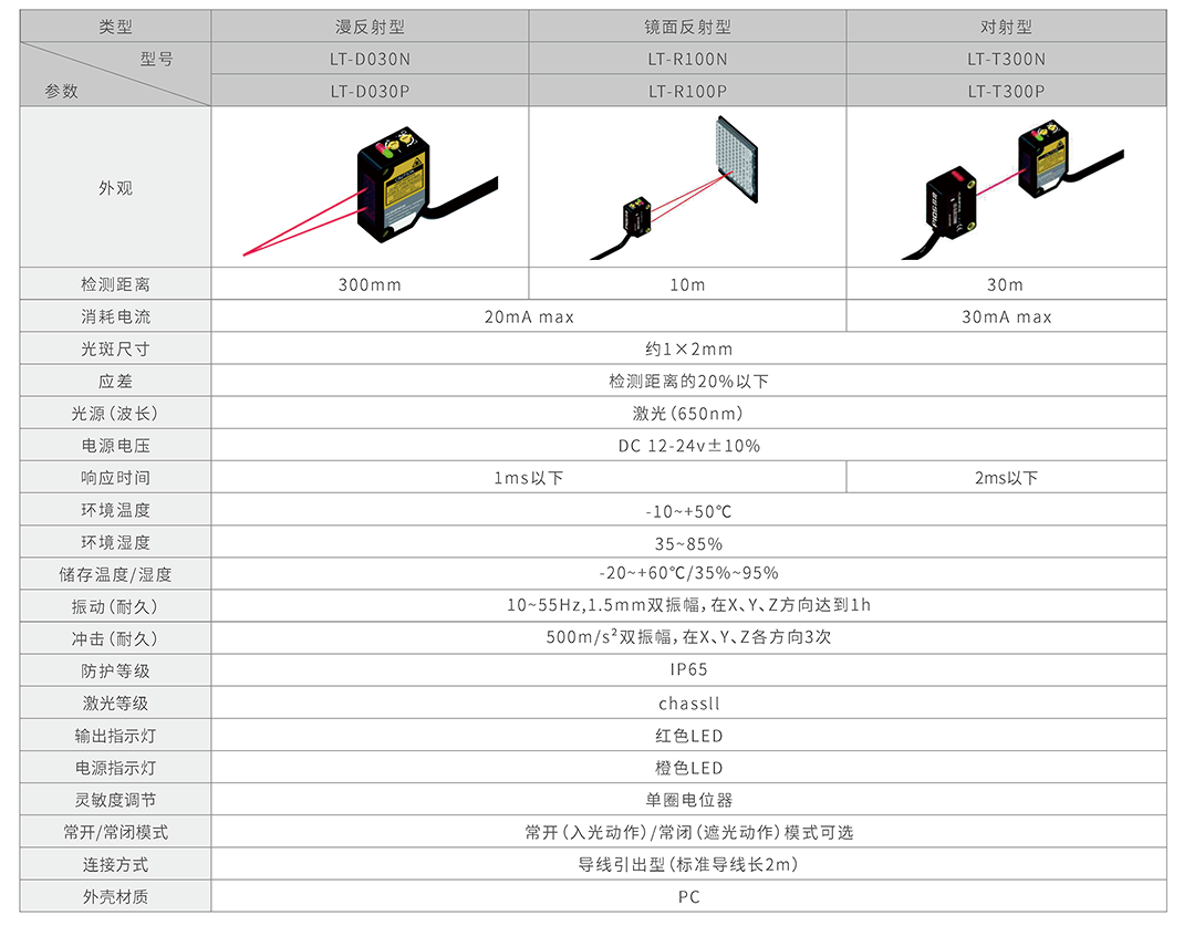 LT系列 激光传感器