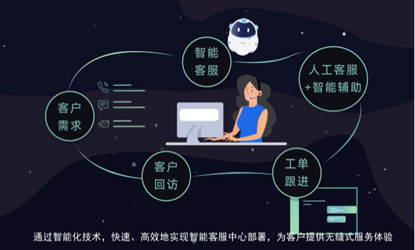 靠谱的客服外包公司要具备什么？