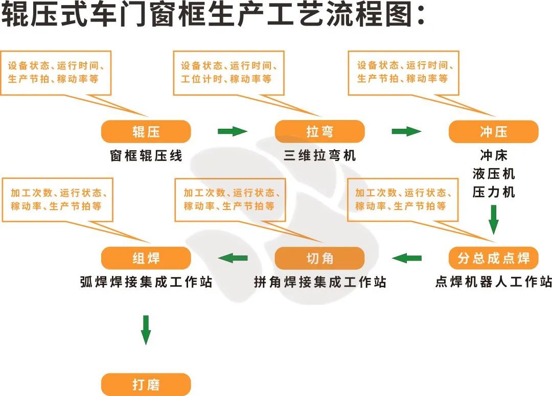 项目案例 I 老狗科技助力汽配生产企业实现数字化转型