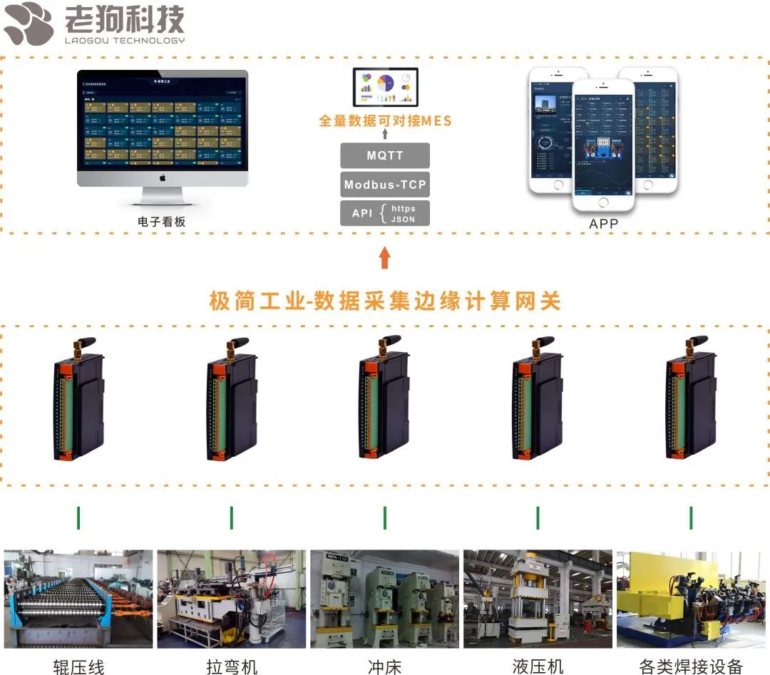 项目案例 I 老狗科技助力汽配生产企业实现数字化转型