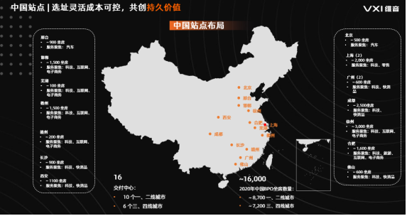 电话客服外包好不好