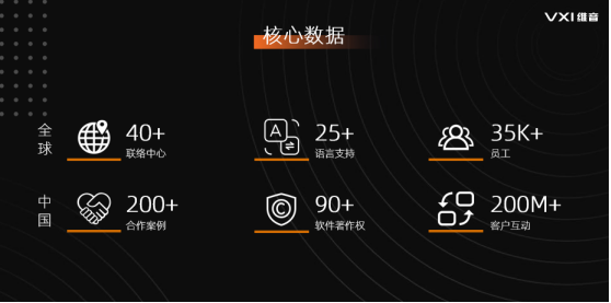 电话客服外包的优势有哪些