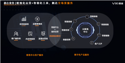 怎么选择电话客服外包公司？