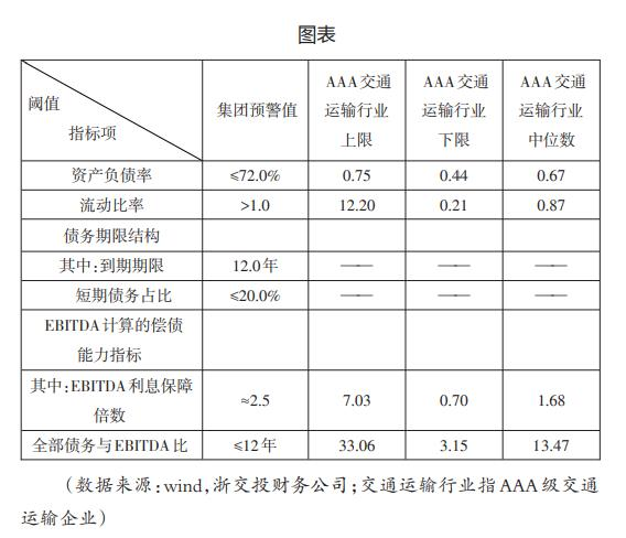 企业集团流动性风险管理问题与对策浅析 企业集团流动性风险管理问题与对策浅析
