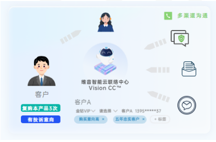 呼叫中心系统有什么作用？
