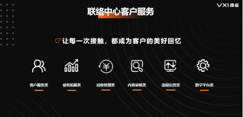 维音客服外包的优势是什么？