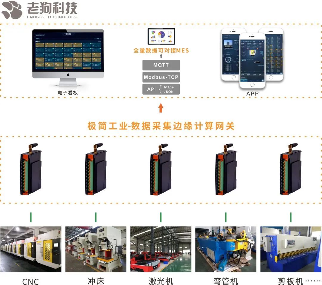 项目案例 I 老狗科技助力塑胶周边设备生产企业实现数字化转型 项目案例 I 老狗科技助力塑胶周边设备生产企业实现数字化转型