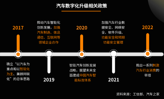 乘势破局 | 维音汽车行业数字化服务解决方案 乘势破局 | 维音汽车行业数字化服务解决方案