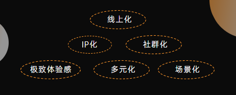 乘势破局 | 维音汽车行业数字化服务解决方案 乘势破局 | 维音汽车行业数字化服务解决方案