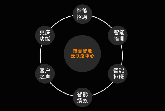 乘势破局 | 维音汽车行业数字化服务解决方案 乘势破局 | 维音汽车行业数字化服务解决方案