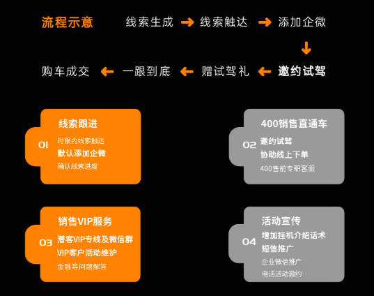 乘势破局 | 维音汽车行业数字化服务解决方案 乘势破局 | 维音汽车行业数字化服务解决方案
